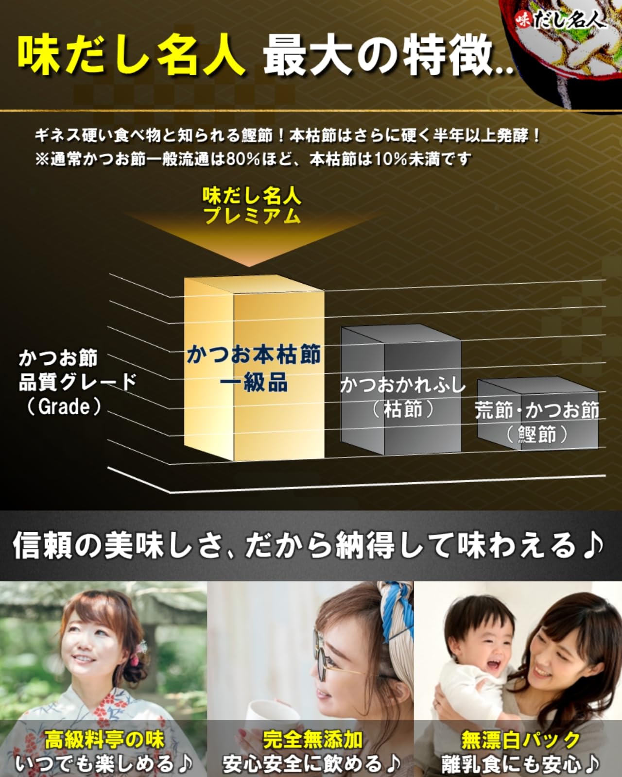 味だし名人 プレミアム鰹風味だしパック 200gの商品画像2