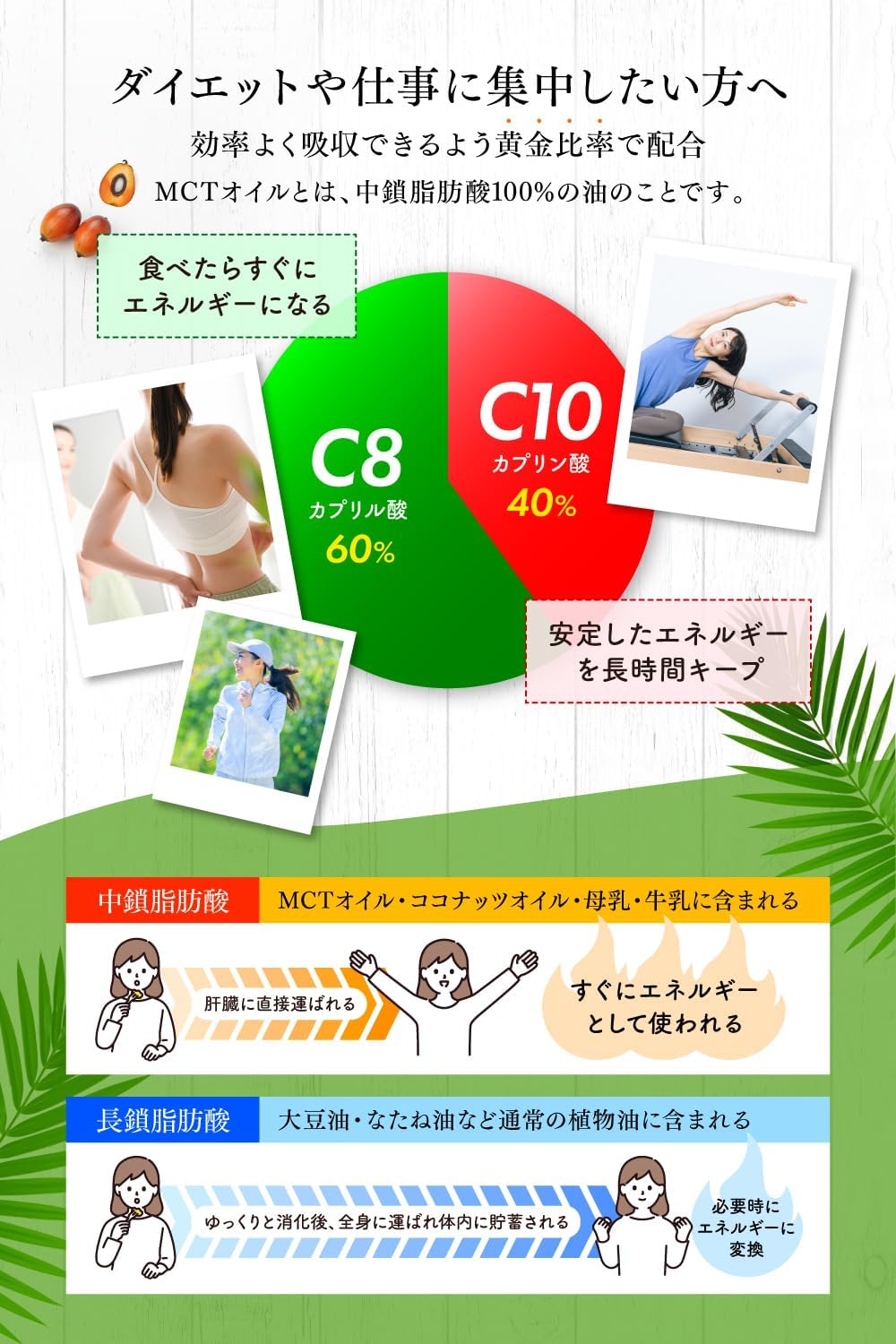COCOLAB MCTオイル 450gの商品画像3
