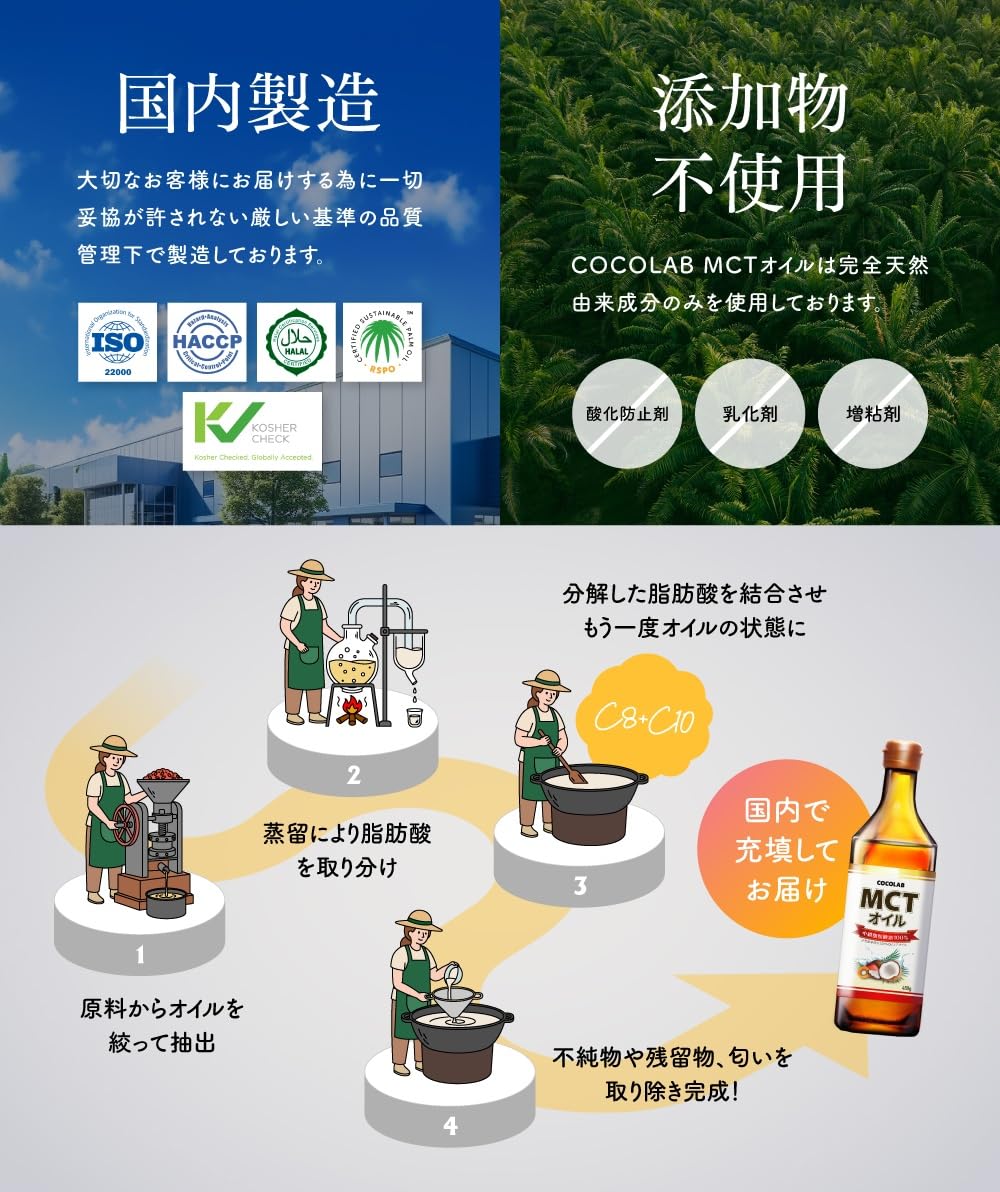 COCOLAB MCTオイル 450gの商品画像4