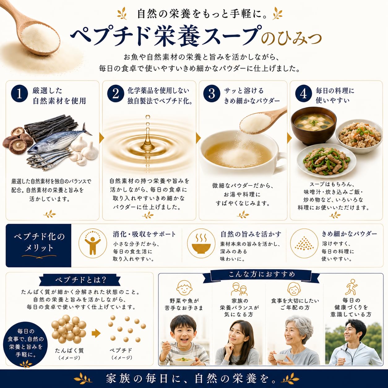 恵味だし 自然のめぐみだし 300gの商品画像5