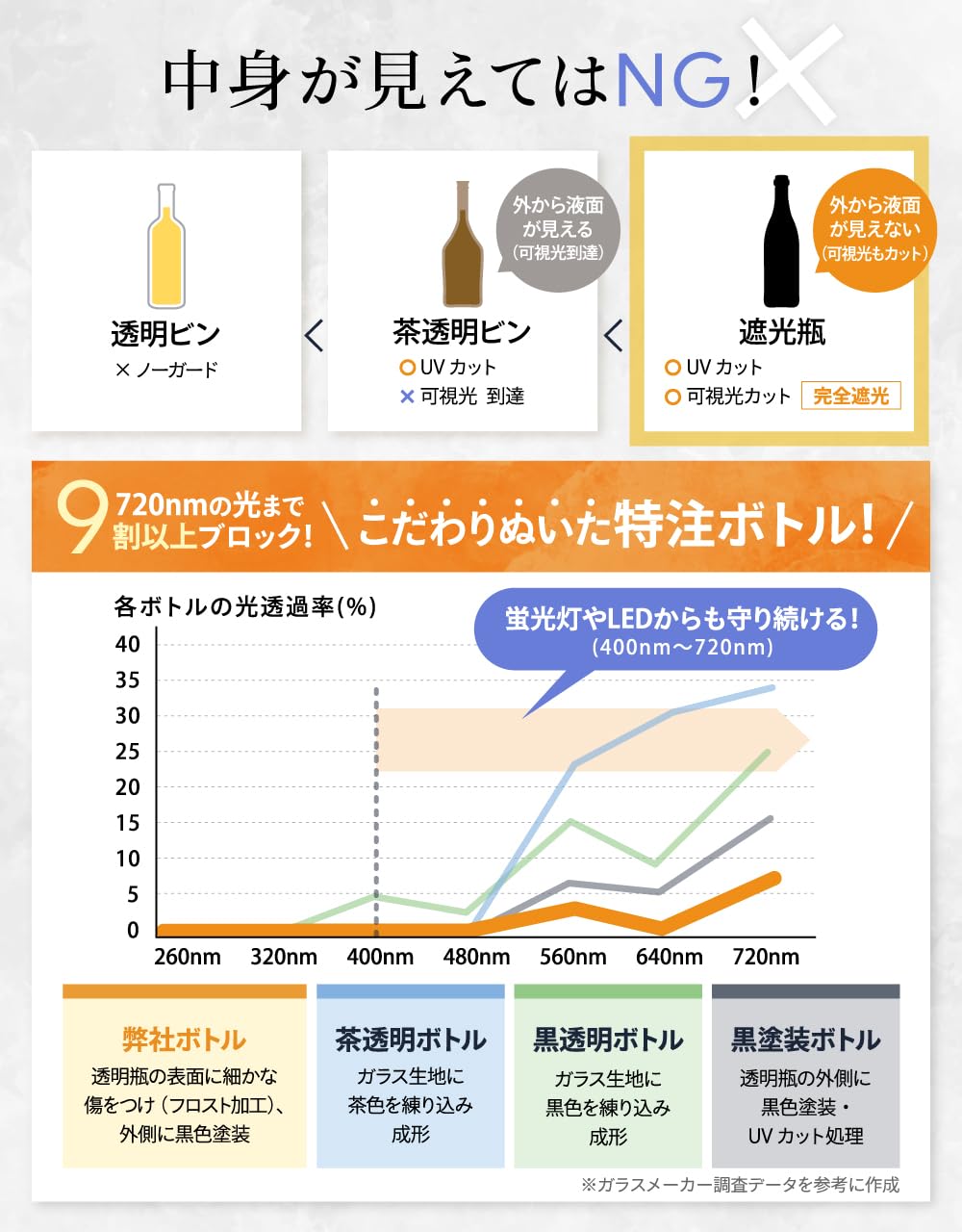 ニュー・サイエンス 有機亜麻仁油 370mlの商品画像5