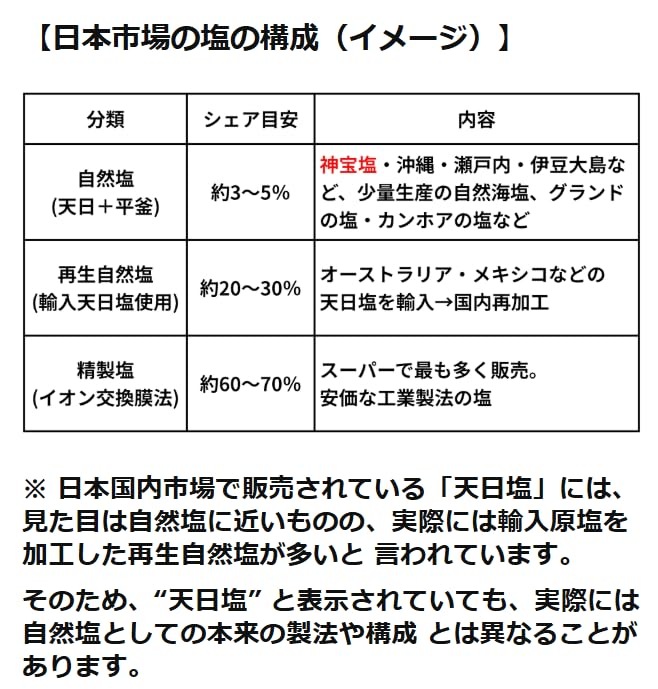 神宝塩 500gの商品画像7